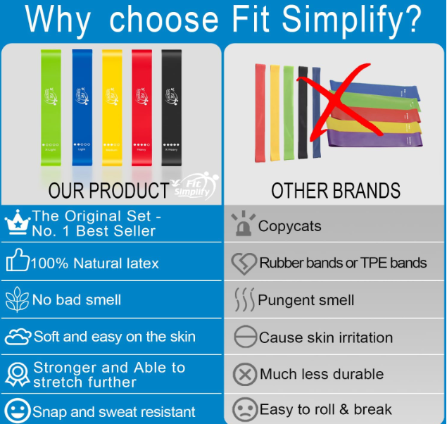 Exercise Equipment for Home: 4 best secrets picks Fit Simplify Resistance Loop Exercise Bands with Instruction Guide and Carry Bag, Set of 5