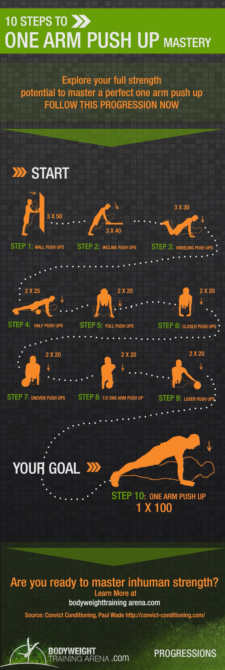 convict conditioning big six bodyweight progression calisthenics strength training